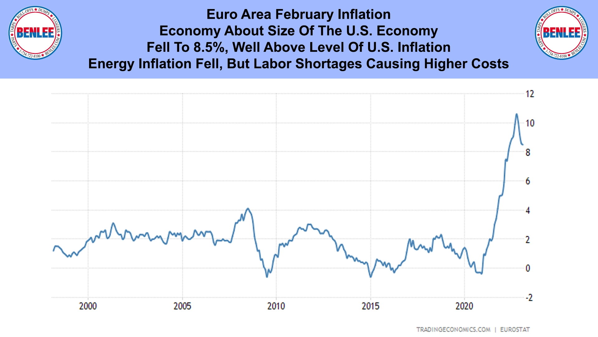 Euro Area February Inflation